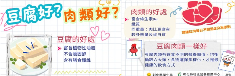 每日蛋白質攝取不變-多選豆腐．適量紅肉