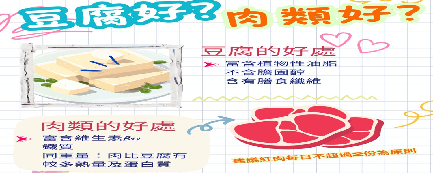 每日蛋白質攝取不變-多選豆腐．適量紅肉