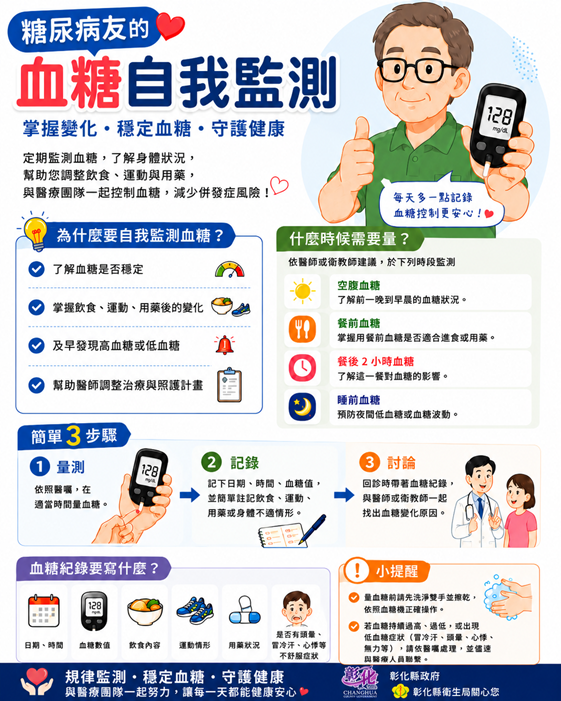 規律血糖自我監測 掌握變化守護健康宣傳圖片